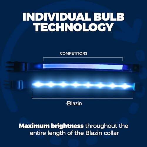 Comparison of Blazin collar brightness to competitors.